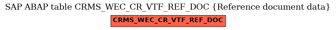 E-R Diagram for table CRMS_WEC_CR_VTF_REF_DOC (Reference document data)