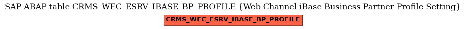 E-R Diagram for table CRMS_WEC_ESRV_IBASE_BP_PROFILE (Web Channel iBase Business Partner Profile Setting)