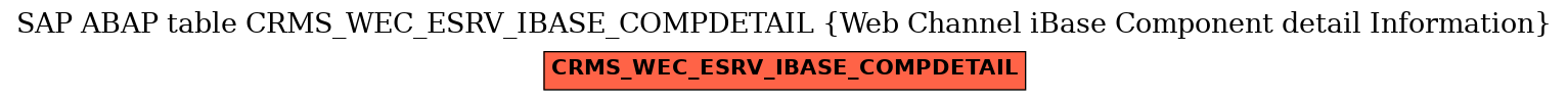 E-R Diagram for table CRMS_WEC_ESRV_IBASE_COMPDETAIL (Web Channel iBase Component detail Information)