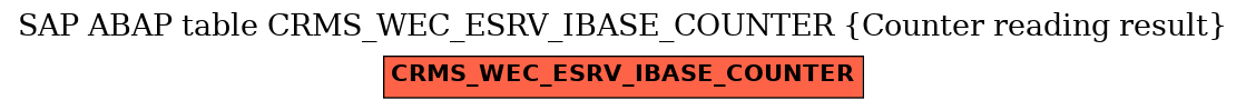 E-R Diagram for table CRMS_WEC_ESRV_IBASE_COUNTER (Counter reading result)