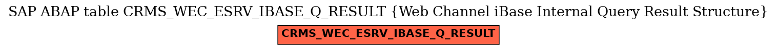 E-R Diagram for table CRMS_WEC_ESRV_IBASE_Q_RESULT (Web Channel iBase Internal Query Result Structure)