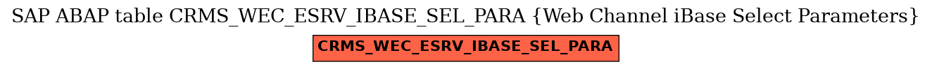 E-R Diagram for table CRMS_WEC_ESRV_IBASE_SEL_PARA (Web Channel iBase Select Parameters)