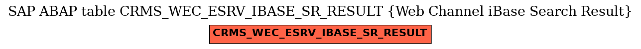 E-R Diagram for table CRMS_WEC_ESRV_IBASE_SR_RESULT (Web Channel iBase Search Result)