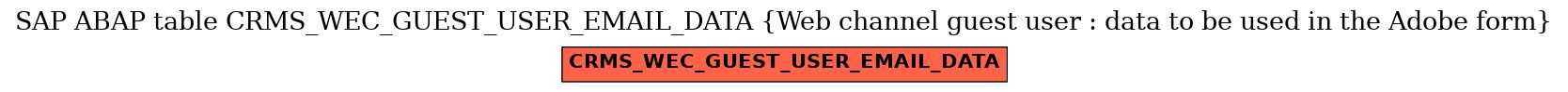 E-R Diagram for table CRMS_WEC_GUEST_USER_EMAIL_DATA (Web channel guest user : data to be used in the Adobe form)