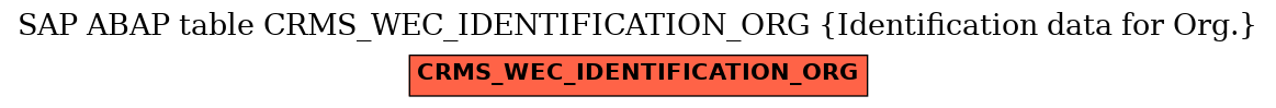 E-R Diagram for table CRMS_WEC_IDENTIFICATION_ORG (Identification data for Org.)