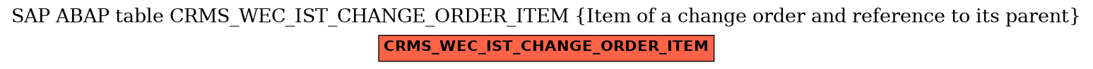 E-R Diagram for table CRMS_WEC_IST_CHANGE_ORDER_ITEM (Item of a change order and reference to its parent)