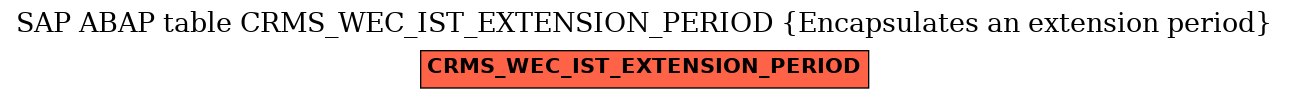 E-R Diagram for table CRMS_WEC_IST_EXTENSION_PERIOD (Encapsulates an extension period)