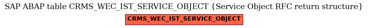 E-R Diagram for table CRMS_WEC_IST_SERVICE_OBJECT (Service Object RFC return structure)