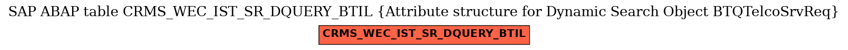 E-R Diagram for table CRMS_WEC_IST_SR_DQUERY_BTIL (Attribute structure for Dynamic Search Object BTQTelcoSrvReq)