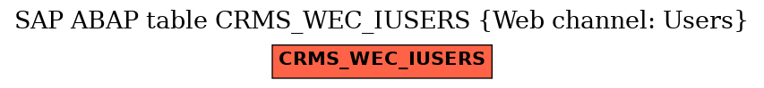 E-R Diagram for table CRMS_WEC_IUSERS (Web channel: Users)