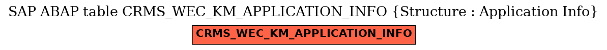 E-R Diagram for table CRMS_WEC_KM_APPLICATION_INFO (Structure : Application Info)