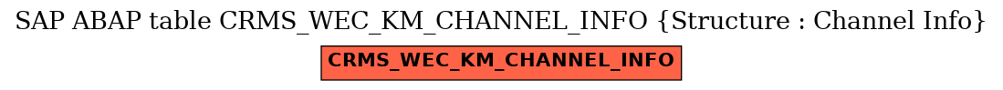 E-R Diagram for table CRMS_WEC_KM_CHANNEL_INFO (Structure : Channel Info)