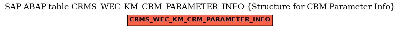 E-R Diagram for table CRMS_WEC_KM_CRM_PARAMETER_INFO (Structure for CRM Parameter Info)