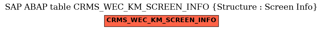 E-R Diagram for table CRMS_WEC_KM_SCREEN_INFO (Structure : Screen Info)