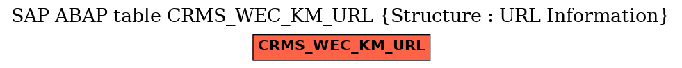 E-R Diagram for table CRMS_WEC_KM_URL (Structure : URL Information)