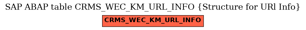 E-R Diagram for table CRMS_WEC_KM_URL_INFO (Structure for URl Info)