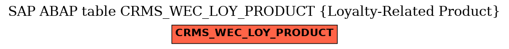 E-R Diagram for table CRMS_WEC_LOY_PRODUCT (Loyalty-Related Product)