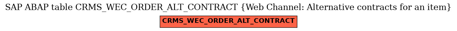 E-R Diagram for table CRMS_WEC_ORDER_ALT_CONTRACT (Web Channel: Alternative contracts for an item)