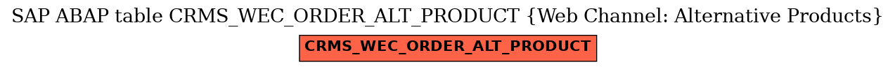 E-R Diagram for table CRMS_WEC_ORDER_ALT_PRODUCT (Web Channel: Alternative Products)