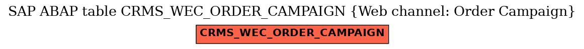 E-R Diagram for table CRMS_WEC_ORDER_CAMPAIGN (Web channel: Order Campaign)