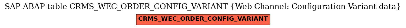 E-R Diagram for table CRMS_WEC_ORDER_CONFIG_VARIANT (Web Channel: Configuration Variant data)