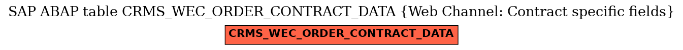 E-R Diagram for table CRMS_WEC_ORDER_CONTRACT_DATA (Web Channel: Contract specific fields)