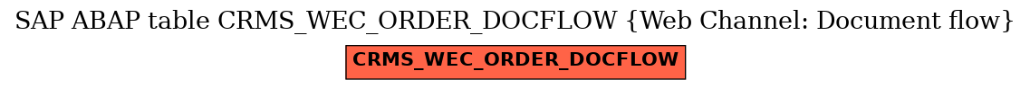 E-R Diagram for table CRMS_WEC_ORDER_DOCFLOW (Web Channel: Document flow)