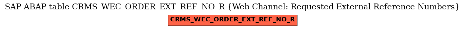 E-R Diagram for table CRMS_WEC_ORDER_EXT_REF_NO_R (Web Channel: Requested External Reference Numbers)