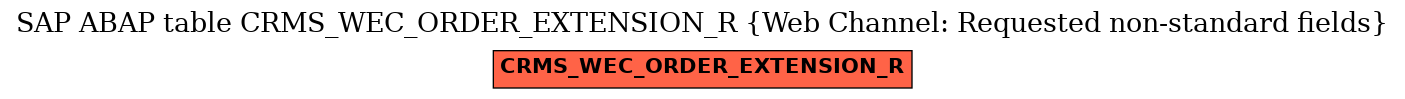 E-R Diagram for table CRMS_WEC_ORDER_EXTENSION_R (Web Channel: Requested non-standard fields)