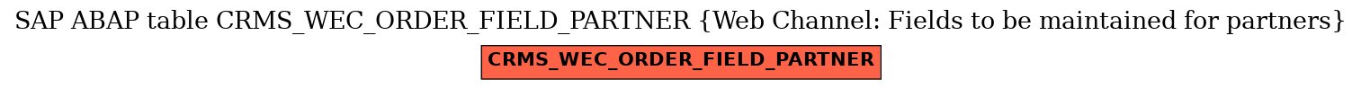 E-R Diagram for table CRMS_WEC_ORDER_FIELD_PARTNER (Web Channel: Fields to be maintained for partners)