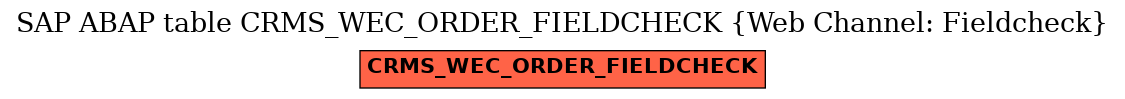 E-R Diagram for table CRMS_WEC_ORDER_FIELDCHECK (Web Channel: Fieldcheck)