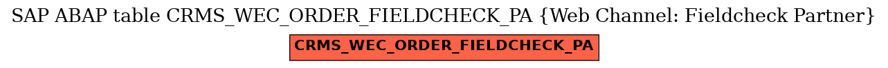 E-R Diagram for table CRMS_WEC_ORDER_FIELDCHECK_PA (Web Channel: Fieldcheck Partner)