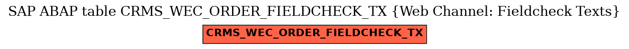 E-R Diagram for table CRMS_WEC_ORDER_FIELDCHECK_TX (Web Channel: Fieldcheck Texts)