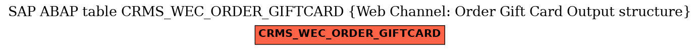 E-R Diagram for table CRMS_WEC_ORDER_GIFTCARD (Web Channel: Order Gift Card Output structure)