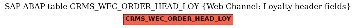 E-R Diagram for table CRMS_WEC_ORDER_HEAD_LOY (Web Channel: Loyalty header fields)