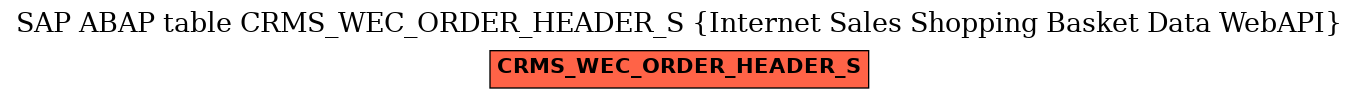 E-R Diagram for table CRMS_WEC_ORDER_HEADER_S (Internet Sales Shopping Basket Data WebAPI)