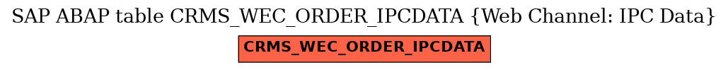 E-R Diagram for table CRMS_WEC_ORDER_IPCDATA (Web Channel: IPC Data)
