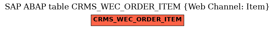 E-R Diagram for table CRMS_WEC_ORDER_ITEM (Web Channel: Item)