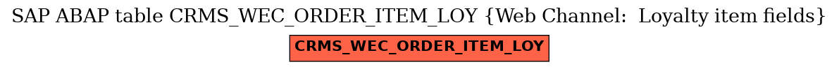 E-R Diagram for table CRMS_WEC_ORDER_ITEM_LOY (Web Channel:  Loyalty item fields)