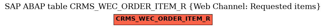 E-R Diagram for table CRMS_WEC_ORDER_ITEM_R (Web Channel: Requested items)