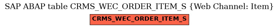 E-R Diagram for table CRMS_WEC_ORDER_ITEM_S (Web Channel: Item)