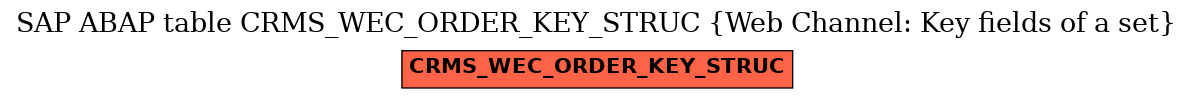 E-R Diagram for table CRMS_WEC_ORDER_KEY_STRUC (Web Channel: Key fields of a set)