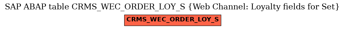 E-R Diagram for table CRMS_WEC_ORDER_LOY_S (Web Channel: Loyalty fields for Set)