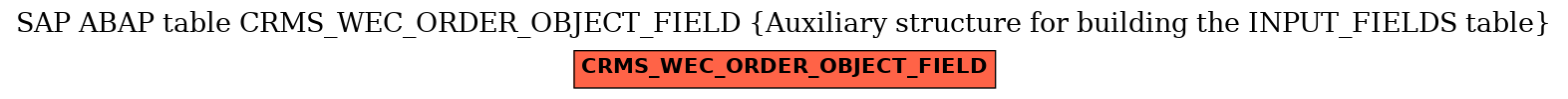 E-R Diagram for table CRMS_WEC_ORDER_OBJECT_FIELD (Auxiliary structure for building the INPUT_FIELDS table)