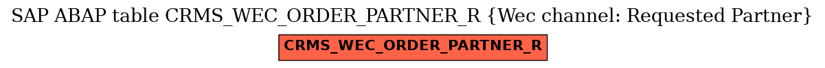 E-R Diagram for table CRMS_WEC_ORDER_PARTNER_R (Wec channel: Requested Partner)