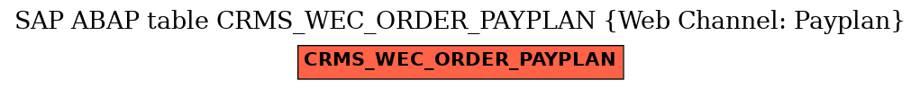 E-R Diagram for table CRMS_WEC_ORDER_PAYPLAN (Web Channel: Payplan)