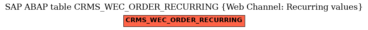 E-R Diagram for table CRMS_WEC_ORDER_RECURRING (Web Channel: Recurring values)