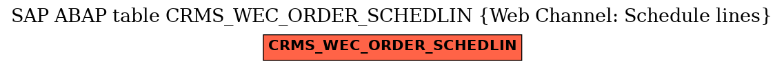 E-R Diagram for table CRMS_WEC_ORDER_SCHEDLIN (Web Channel: Schedule lines)