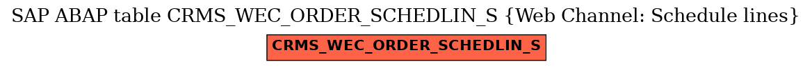 E-R Diagram for table CRMS_WEC_ORDER_SCHEDLIN_S (Web Channel: Schedule lines)