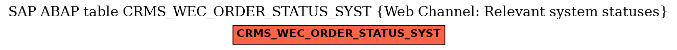 E-R Diagram for table CRMS_WEC_ORDER_STATUS_SYST (Web Channel: Relevant system statuses)